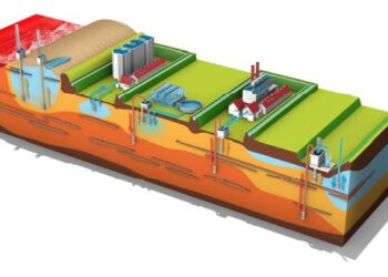 AIWW Global Inventory